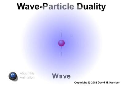 ParticleWave