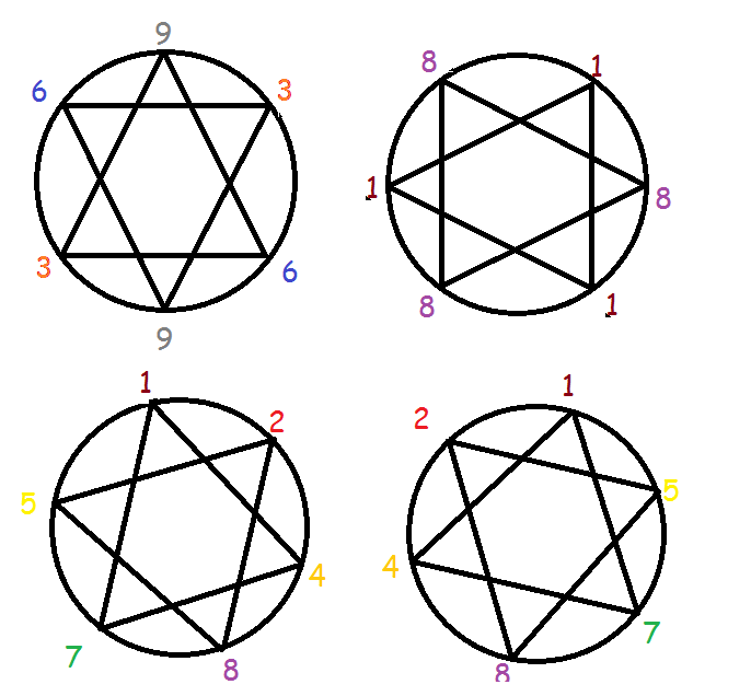 Rodin Fibonacci Symmetries