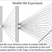 Double Slit Experiment