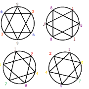 Rodin Fibonacci Symmetries