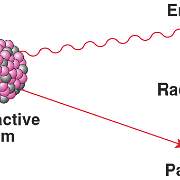 radioactive-atom
