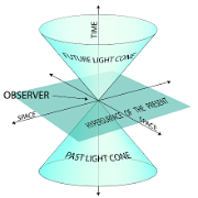 the light cone