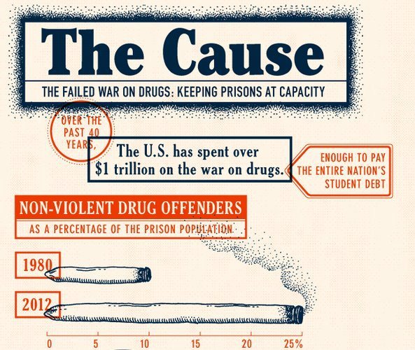 war on drugs
