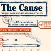 war on drugs